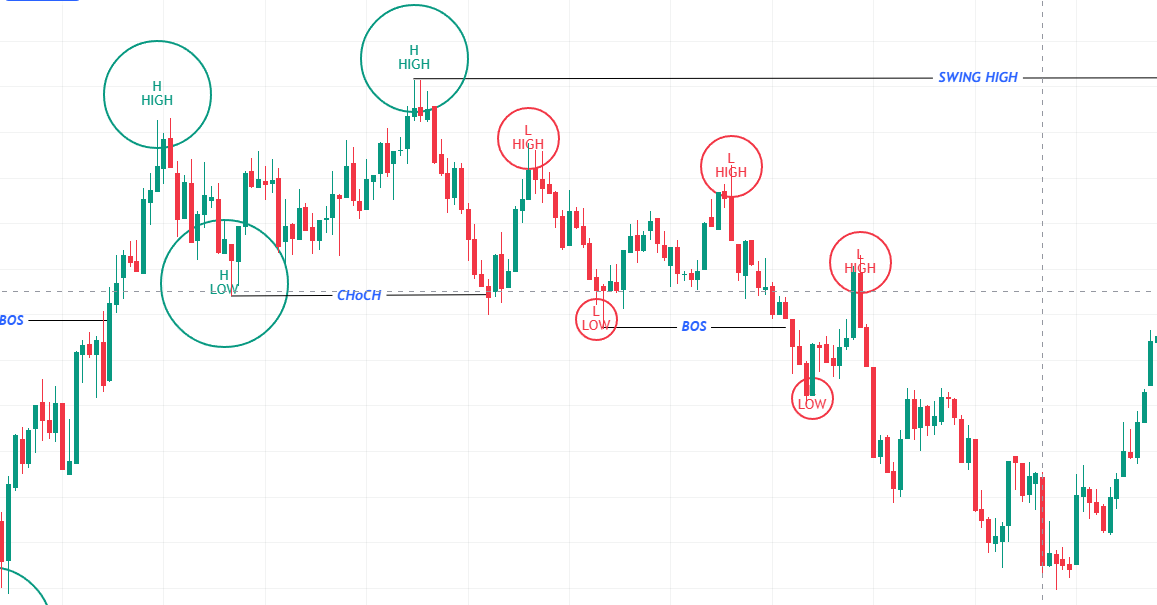 ICT Trading Strategy